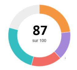 EGALITE HF 2020