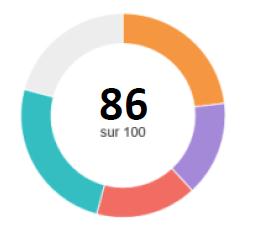 index egalité hf 2019